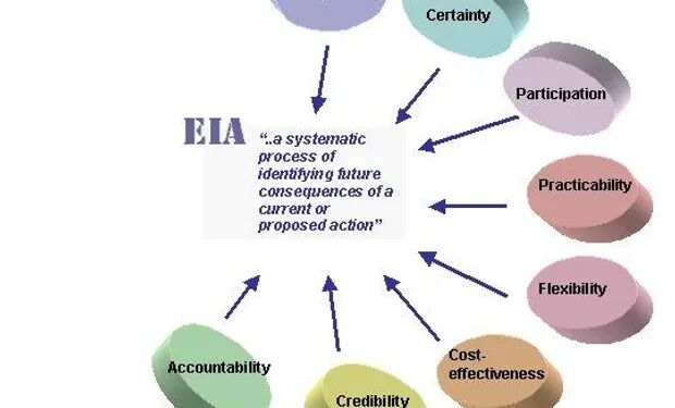 environmental-impact-assessment-service